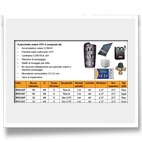 dettagli del pacchetto solare CPC