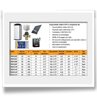 dettagli del pacchetto solare CPC
