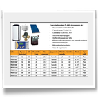 dettagli del pacchetto solare PLANO
