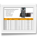 dettagli del pacchetto solare PLANO